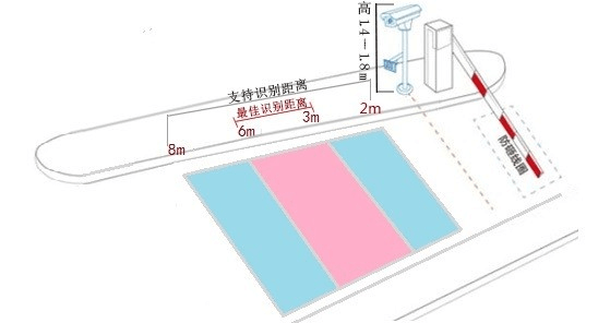 攝相機調試方法 - 圖5