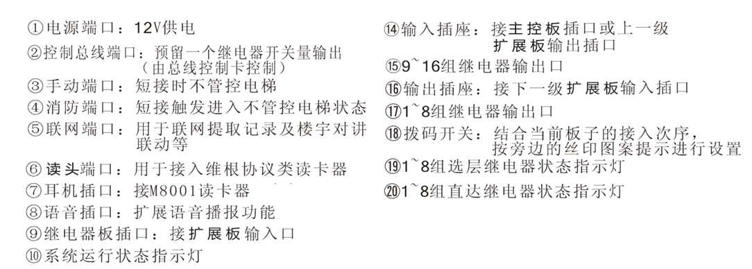 聯網型梯控、門(mén)禁說明(míng)書(shū) - 圖3