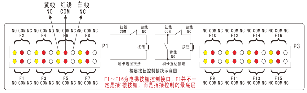 擴展闆端口說明(míng)圖