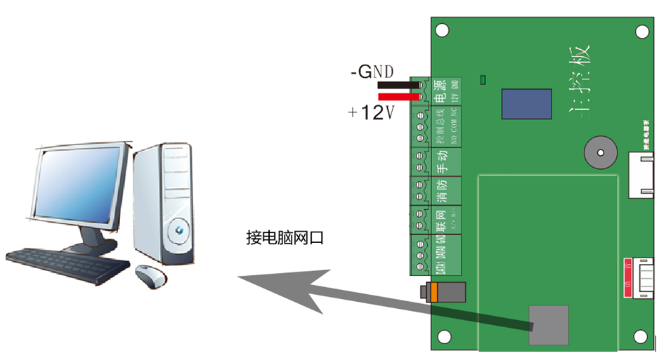 電(diàn)腦(nǎo)聯網接線示意圖