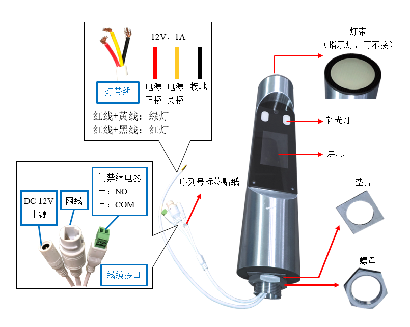 UFACE-M5201-GH3(WDR)立柱 - 圖2