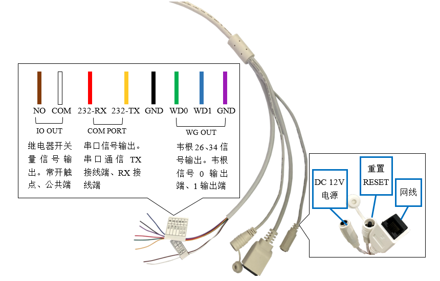 UFACE-M5201-GH3(WDR)立柱 - 圖3